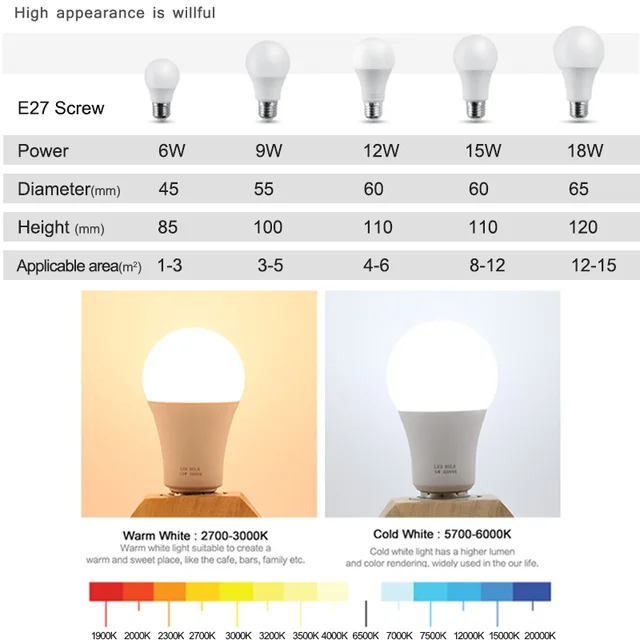 10pcs LED Bulb Lamps E27 AC220V 240V Real Power LED lamp 18W 15W 12W 9W 6W 3W Lampada LED Spotlight Table lamp LED Light 6