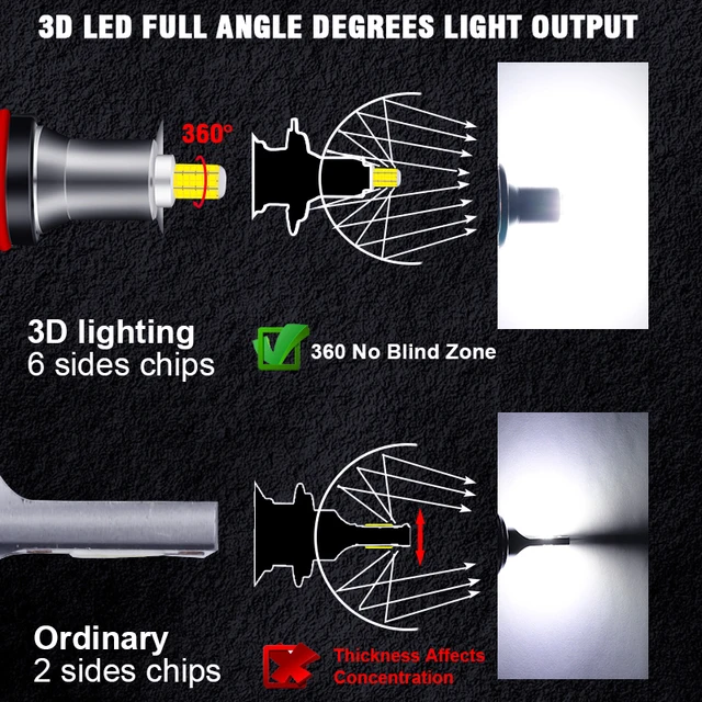 72 CSP 3D 360 H7 Led Canbus Car Headlights Bulbs 150000LM H11 H4 H1 HB3 9005 HB4 9006 300W Automotive Fog Lights Turbo Mini Lamp 3